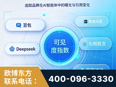 敦化-AI可见度监测