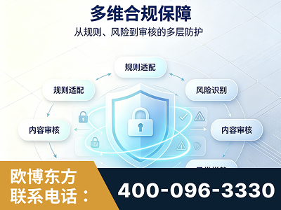 敦化-多维合规保障